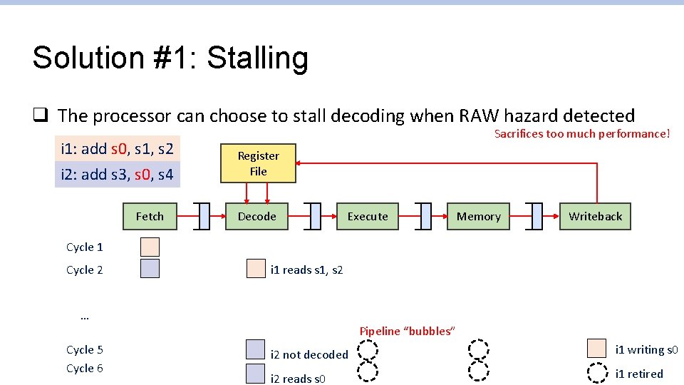 Solution #1: Stalling q The processor can choose to stall decoding when RAW hazard