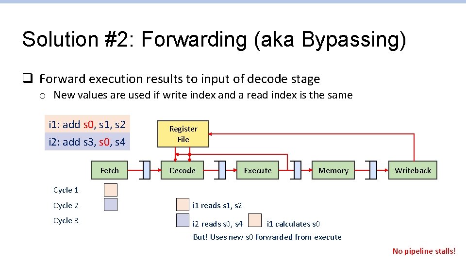 Solution #2: Forwarding (aka Bypassing) q Forward execution results to input of decode stage