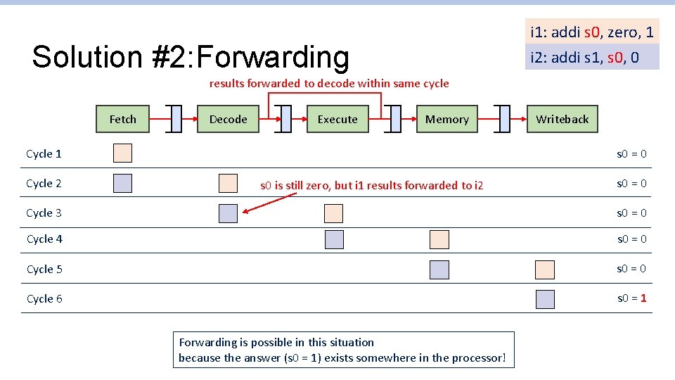 i 1: addi s 0, zero, 1 i 2: addi s 1, s 0,