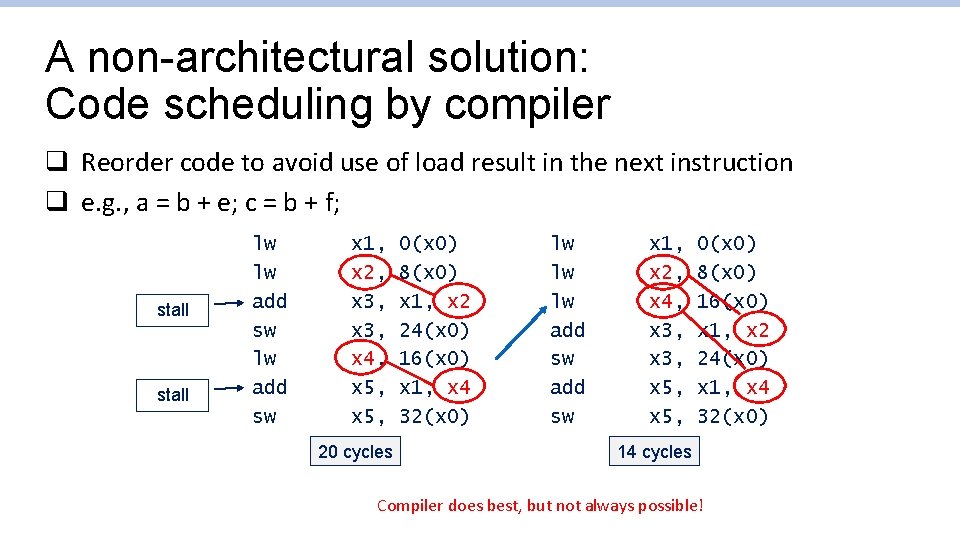 A non-architectural solution: Code scheduling by compiler q Reorder code to avoid use of