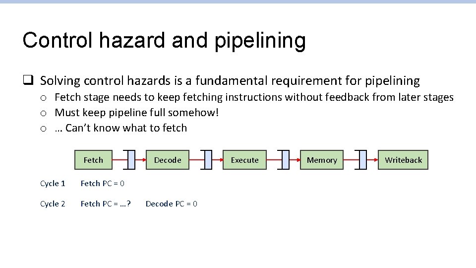 Control hazard and pipelining q Solving control hazards is a fundamental requirement for pipelining