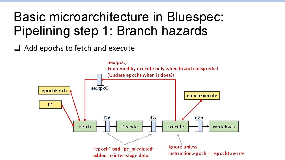 Basic microarchitecture in Bluespec: Pipelining step 1: Branch hazards q Add epochs to fetch