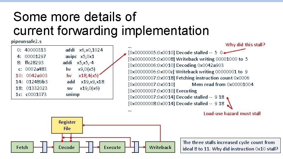 Some more details of current forwarding implementation pipeunsafe 2. s 0: 4: 8: c: