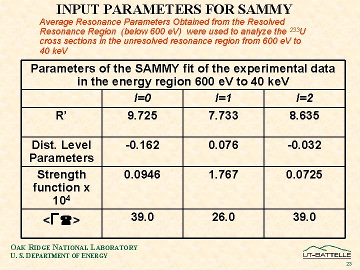 INPUT PARAMETERS FOR SAMMY Average Resonance Parameters Obtained from the Resolved Resonance Region (below