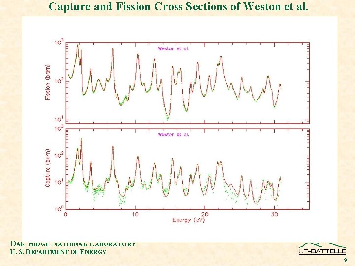 Capture and Fission Cross Sections of Weston et al. OAK RIDGE NATIONAL LABORATORY U.