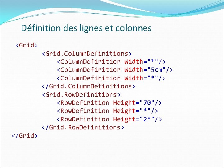 Définition des lignes et colonnes <Grid> <Grid. Column. Definitions> <Column. Definition Width="*"/> <Column. Definition