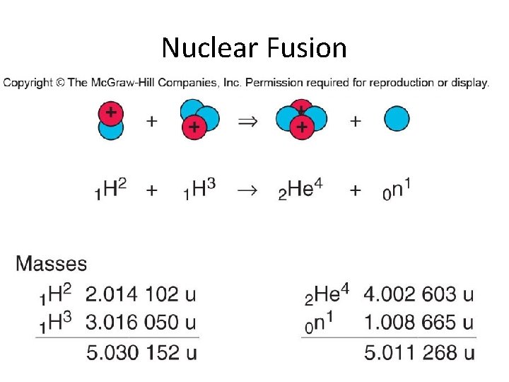 Nuclear Fusion 