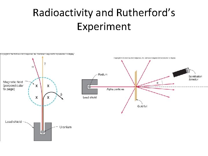 Radioactivity and Rutherford’s Experiment 