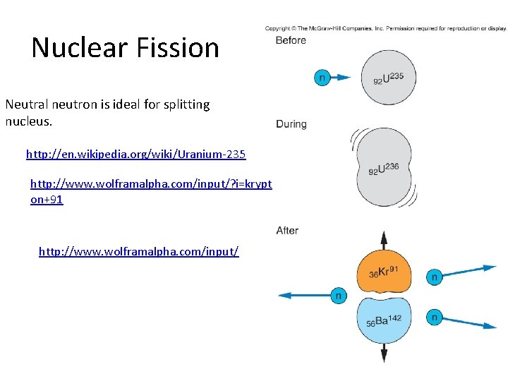 Nuclear Fission Neutral neutron is ideal for splitting nucleus. http: //en. wikipedia. org/wiki/Uranium-235 http: