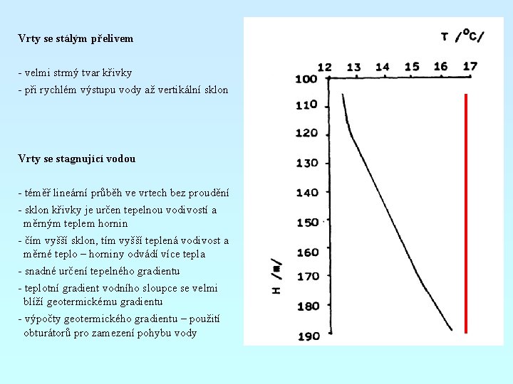 Vrty se stálým přelivem - velmi strmý tvar křivky - při rychlém výstupu vody