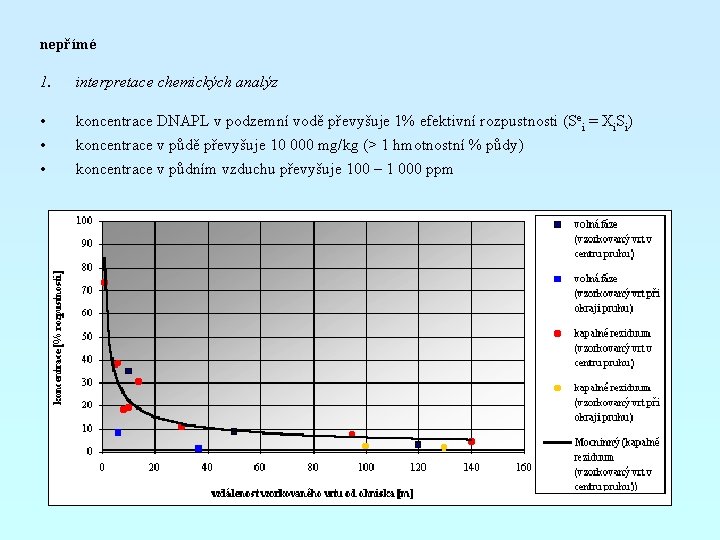 nepřímé 1. interpretace chemických analýz • • • koncentrace DNAPL v podzemní vodě převyšuje