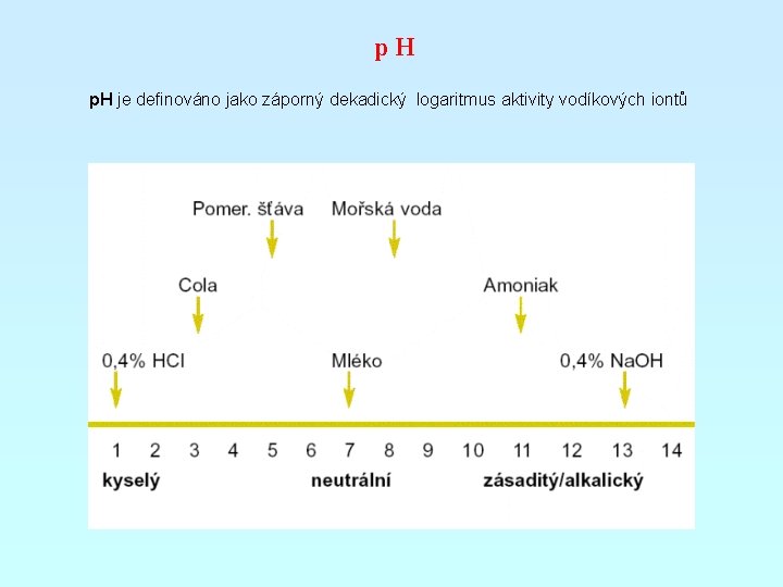 p. H je definováno jako záporný dekadický logaritmus aktivity vodíkových iontů 