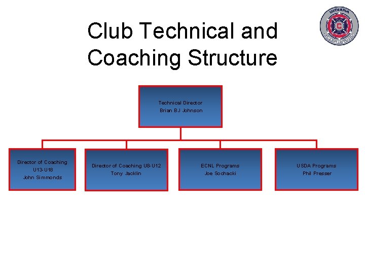 Club Technical and Coaching Structure Technical Director Brian BJ Johnson Director of Coaching U