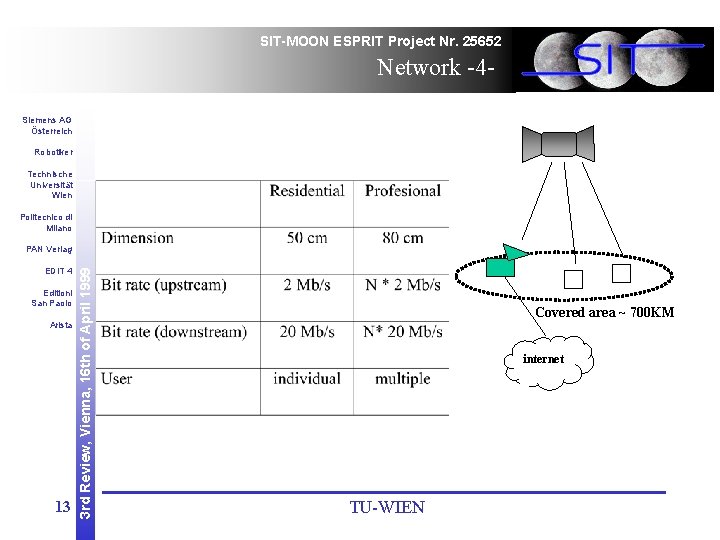 SIT-MOON ESPRIT Project Nr. 25652 Network -4 Siemens AG Österreich Robotiker Technische Universität Wien