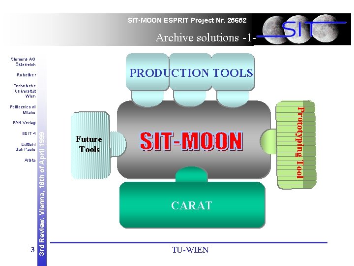 SIT-MOON ESPRIT Project Nr. 25652 Archive solutions -1 Siemens AG Österreich PRODUCTION TOOLS Robotiker