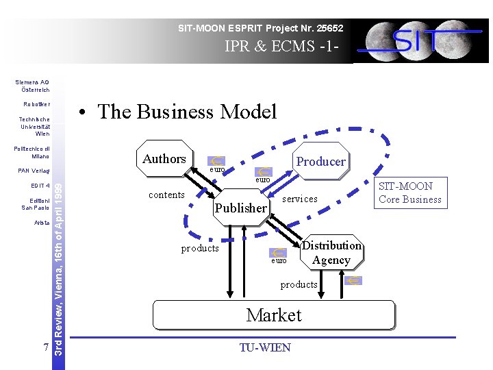 SIT-MOON ESPRIT Project Nr. 25652 IPR & ECMS -1 Siemens AG Österreich • The