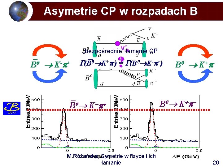 Asymetrie CP w rozpadach B „bezpośrednie” łamanie CP ? B 0 K- + (B