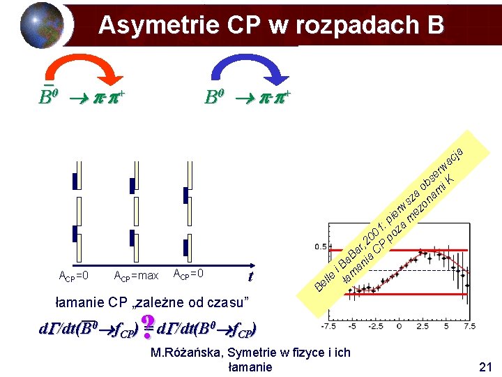 Asymetrie CP w rozpadach B d. N/d t(B 0 J/ K 0) B 0