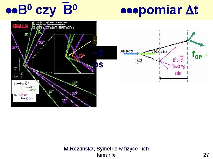 0 B pomiar t 0 czy B ~2 ps M. Różańska, Symetrie w fizyce