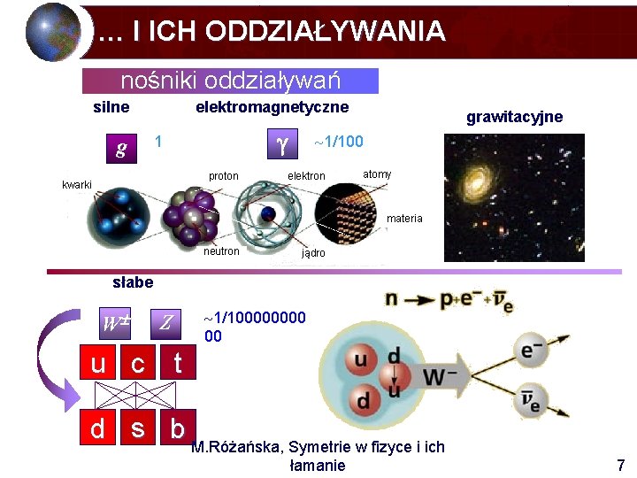 … I ICH ODDZIAŁYWANIA nośniki oddziaływań silne g elektromagnetyczne 1 proton kwarki grawitacyjne 1/100