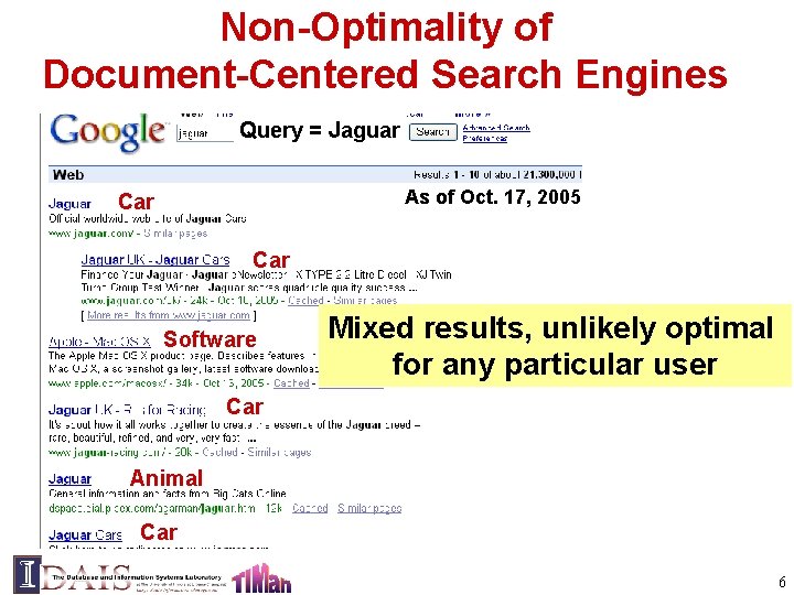 Non-Optimality of Document-Centered Search Engines Query = Jaguar As of Oct. 17, 2005 Car