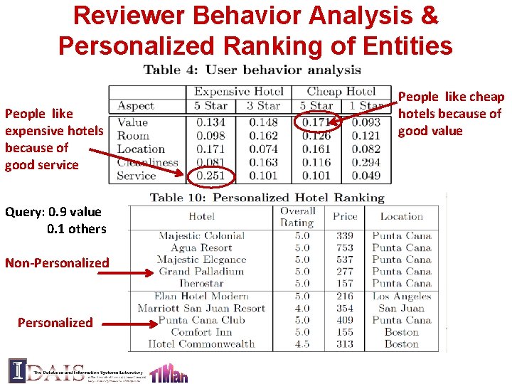 Reviewer Behavior Analysis & Personalized Ranking of Entities People like expensive hotels because of