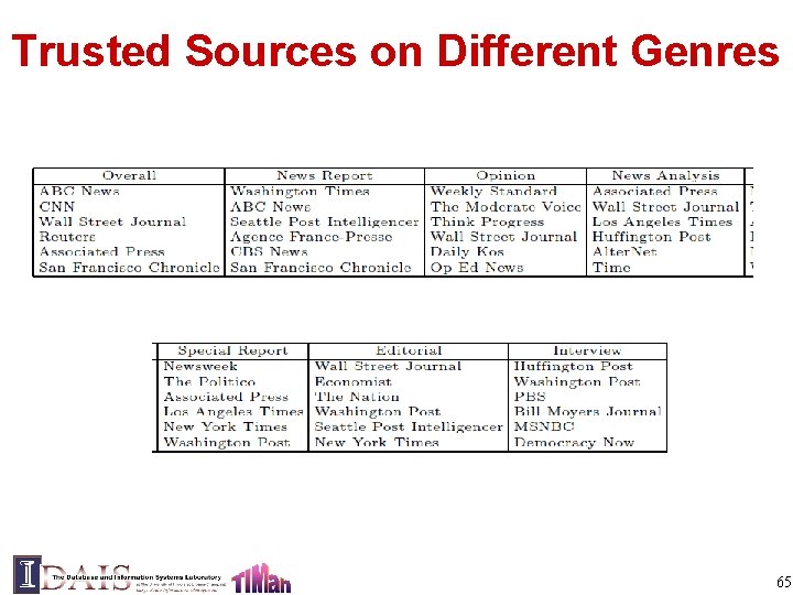 Trusted Sources on Different Genres 65 