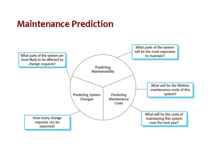Maintenance Prediction 