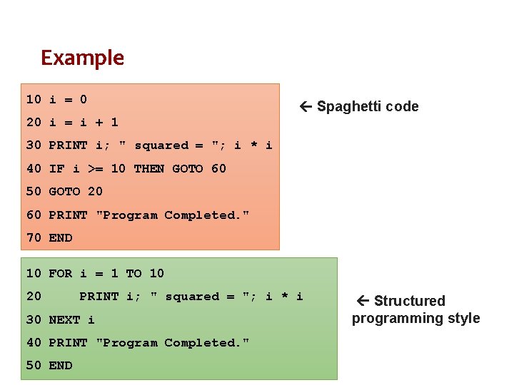 Example 10 i = 0 Spaghetti code 20 i = i + 1 30