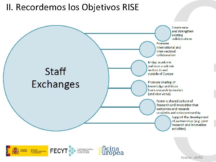 II. Recordemos los Objetivos RISE Source: UKRO 