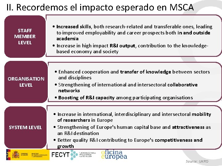 II. Recordemos el impacto esperado en MSCA STAFF MEMBER LEVEL • Increased skills, both