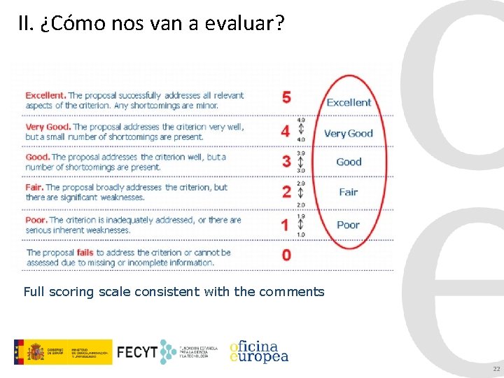 II. ¿Cómo nos van a evaluar? Full scoring scale consistent with the comments 22