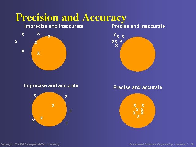 Precision and Accuracy Imprecise and inaccurate x x x Precise and inaccurate xx x