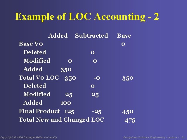 Example of LOC Accounting - 2 Added Subtracted Base V 0 Deleted 0 Modified