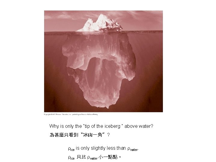 Why is only the “tip of the iceberg ” above water? 為甚麼只看到〝冰山一角〞? ice is