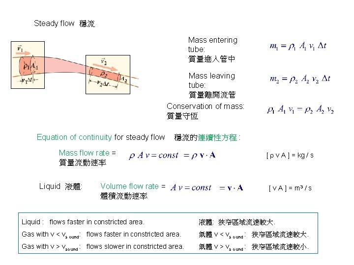 Steady flow 穩流 Mass entering tube: 質量進入管中 Mass leaving tube: 質量離開流管 Conservation of mass: