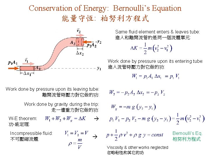 Conservation of Energy: Bernoulli’s Equation 能量守恆: 柏努利方程式 Same fluid element enters & leaves tube: