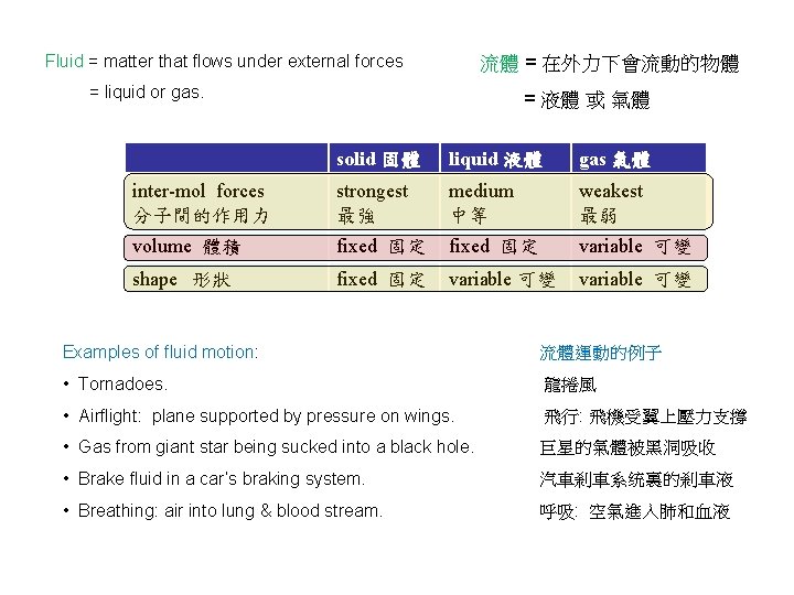 Fluid = matter that flows under external forces 流體 = 在外力下會流動的物體 = liquid or