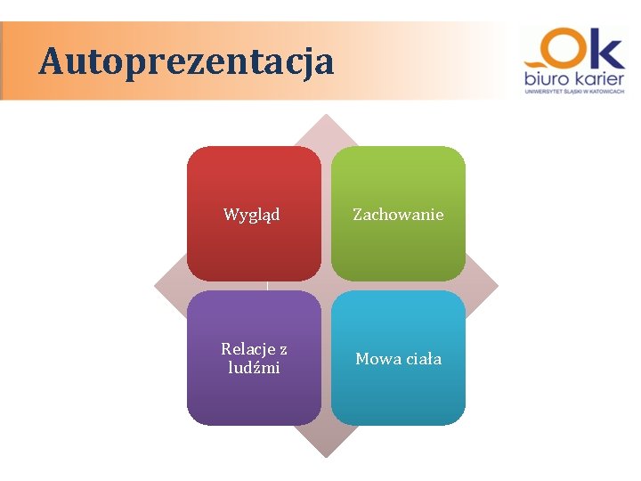 Autoprezentacja Wygląd Zachowanie Relacje z ludźmi Mowa ciała 