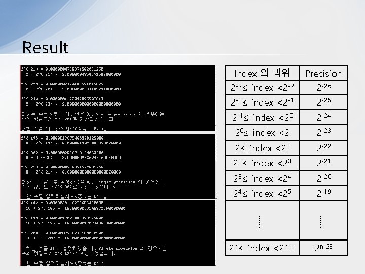 Result Index 의 범위 Precision 2 -3≤ index <2 -2 2 -26 2 -2≤