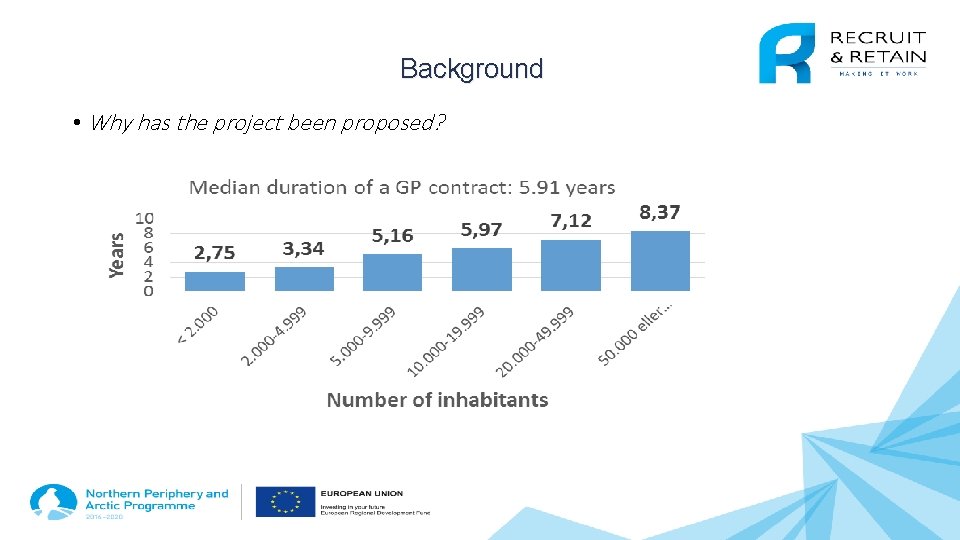 Background • Why has the project been proposed? 