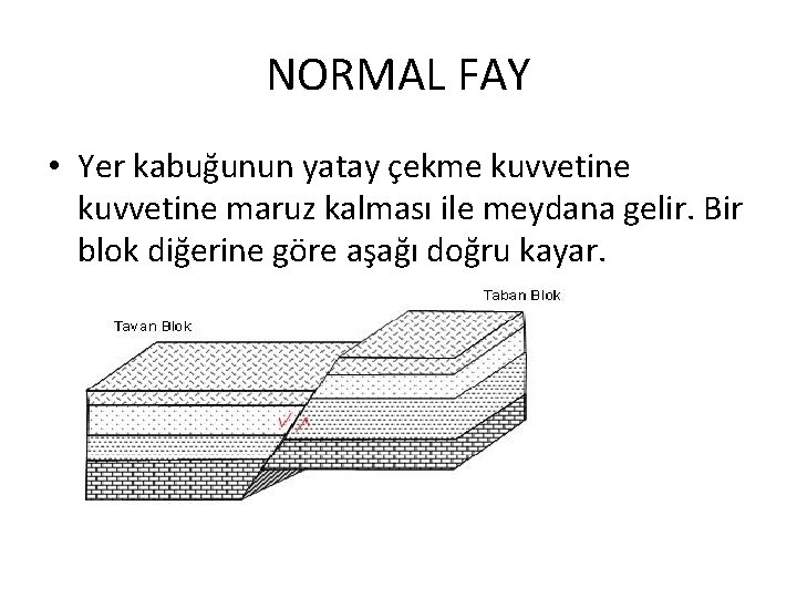 NORMAL FAY • Yer kabuğunun yatay çekme kuvvetine maruz kalması ile meydana gelir. Bir