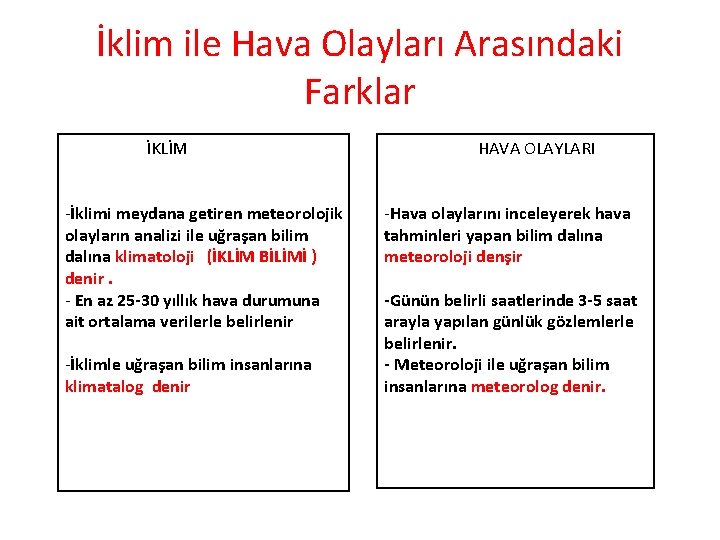 İklim ile Hava Olayları Arasındaki Farklar İKLİM -İklimi meydana getiren meteorolojik olayların analizi ile