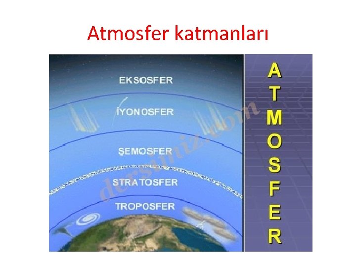 Atmosfer katmanları 