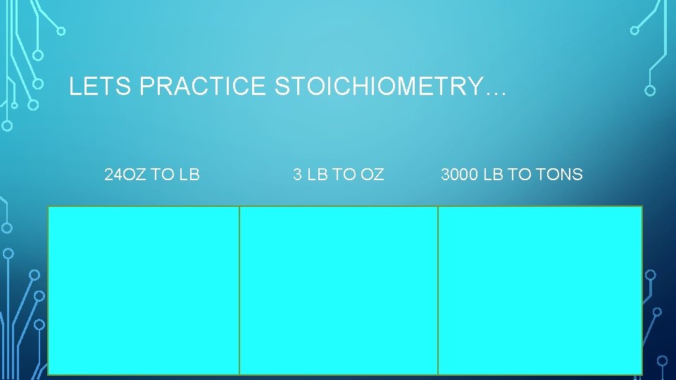 LETS PRACTICE STOICHIOMETRY… 24 OZ TO LB 24 oz 1 lb 1 ½ lb