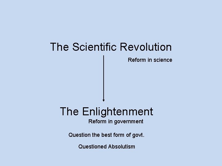 The Scientific Revolution Reform in science The Enlightenment Reform in government Question the best