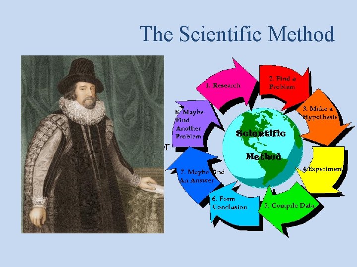 The Scientific Method • Francis Bacon- search for truth • Developed scientific method •