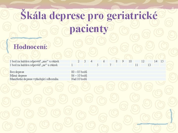 Škála deprese pro geriatrické pacienty Hodnocení: 1 bod za každou odpověď „ano“ u otázek