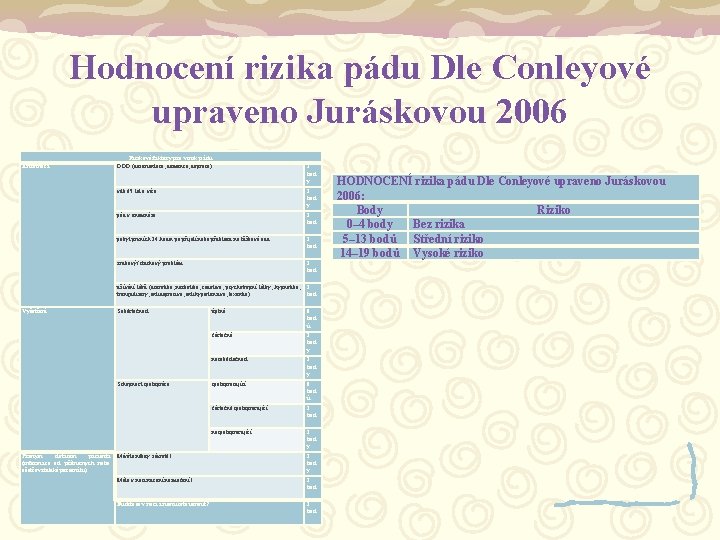 Hodnocení rizika pádu Dle Conleyové upraveno Juráskovou 2006 Anamnéza Vyšetření Rizikové faktory pro vznik