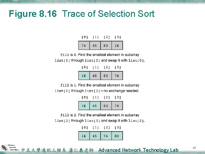 Figure 8. 16 Trace of Selection Sort 中正大學通訊 程系 潘仁義老師 Advanced Network Technology Lab